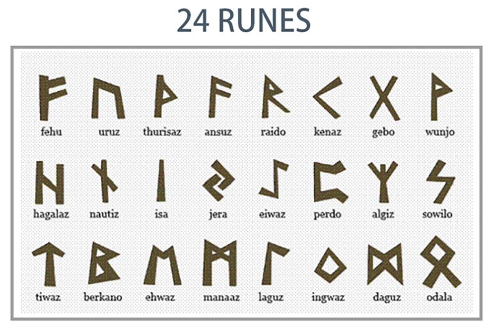 Bracelet runes mythologie nordique