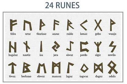 Bracelet runes mythologie nordique
